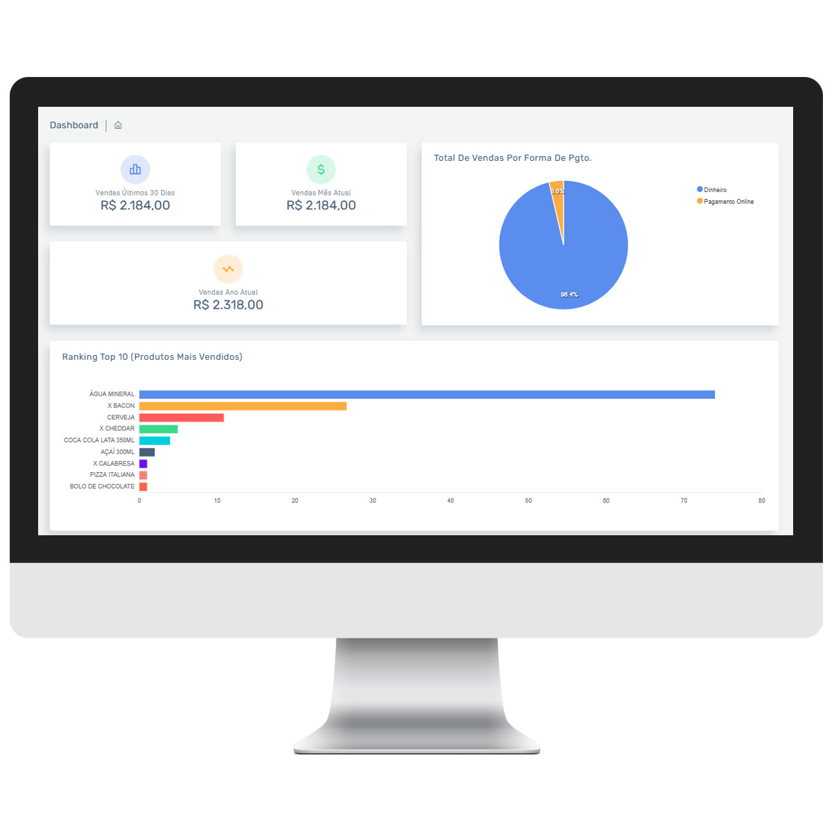 dashboard-cardapio
