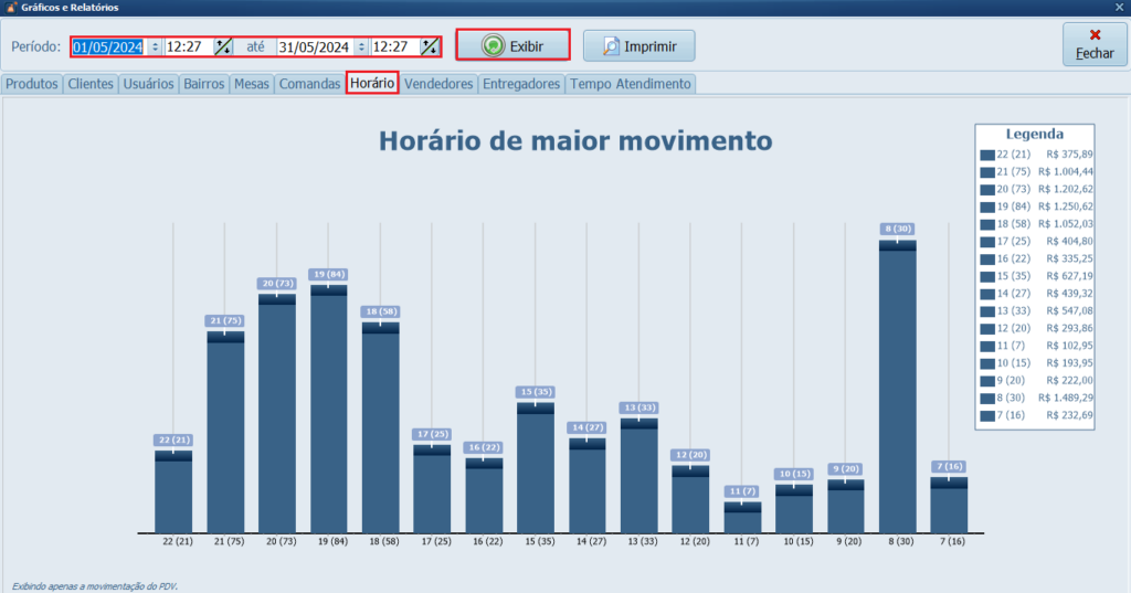 Gráfico de Venda_Horário_filtro | Datacaixa