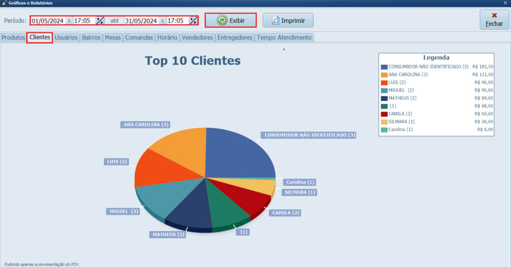 Graficos de Vendas_Clientes_filtros | Datacaixa
