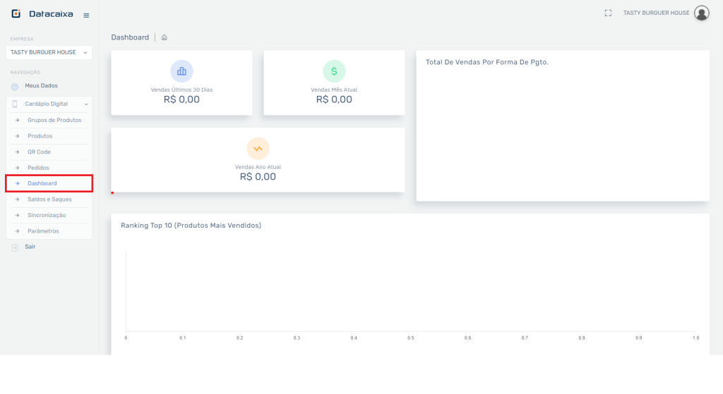 Cardápio Digital Dashboard | Datacaixa Cardápio Digital Dashboard
