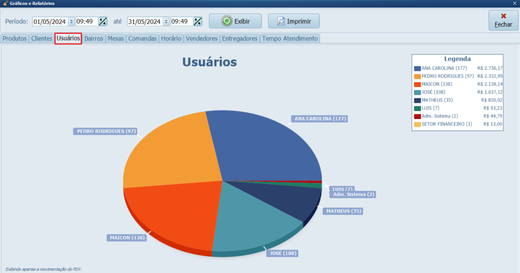 Grafico-de-Venda_Usuarios | Datacaixa