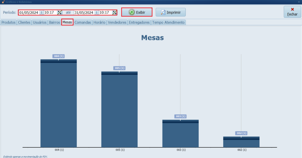 Grafico-de-Vendas_Filtros | Datacaixa