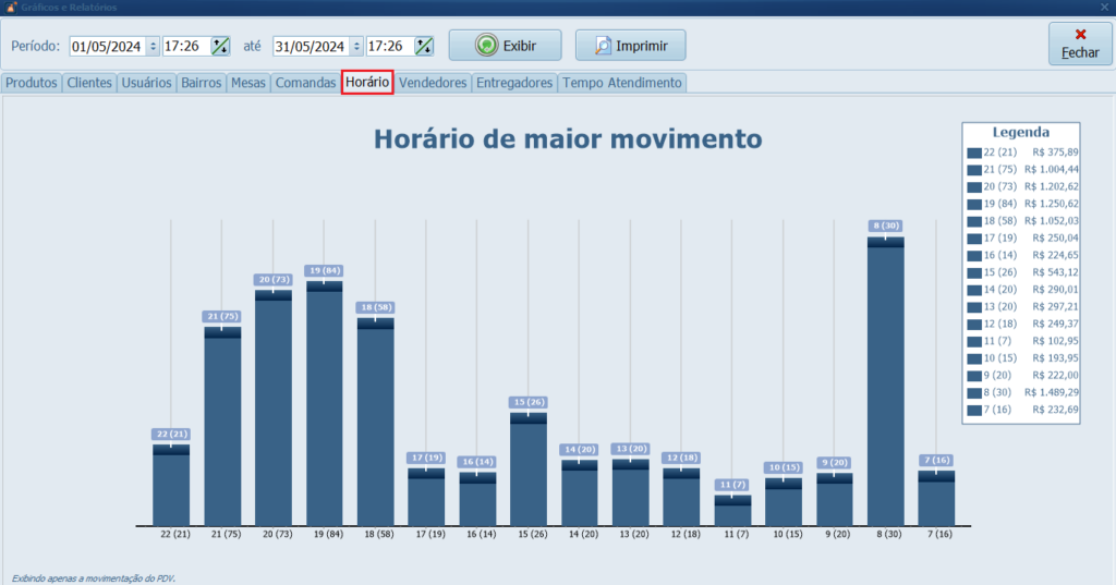 Horario-Graficos-de-Venda | Datacaixa