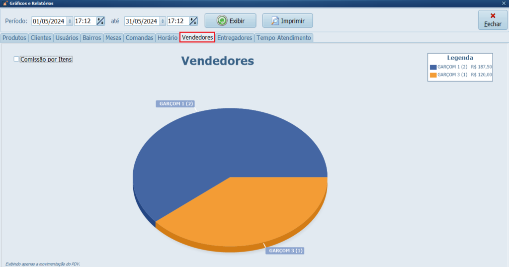Vendedores_Graficos-de-Venda-1 | Datacaixa