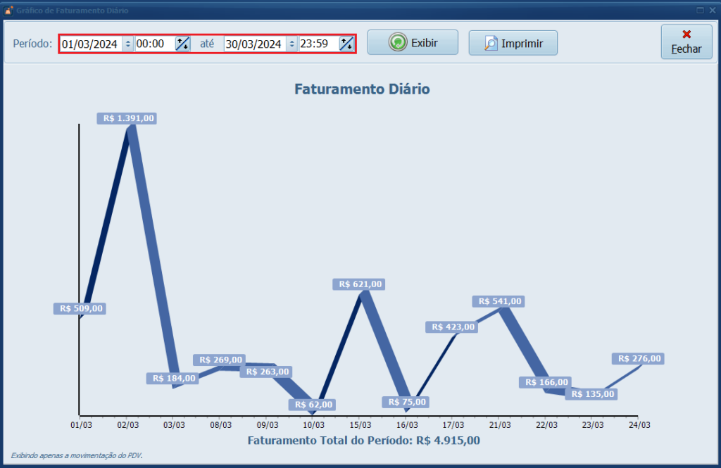 Grafico-de-Faturamento-Diario | Datacaixa