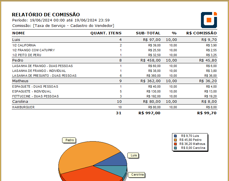 Relatorio-de-Comissao-1 | Datacaixa