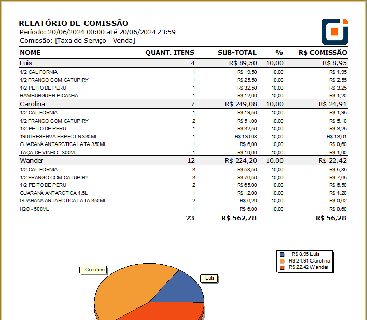 Relatorio-de-Comissao-Vendas | Datacaixa