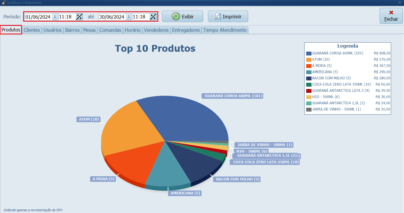 Top-10-Produtos | Datacaixa