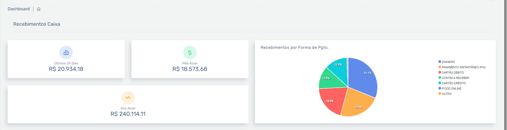 Dashboard_Caixa | Datacaixa