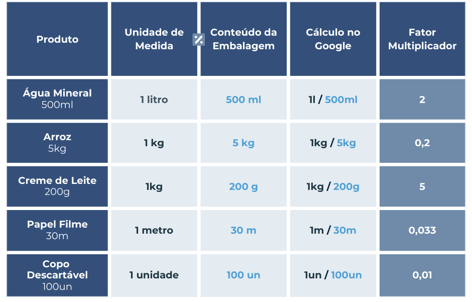 Produto_Fator Multiplicador | Datacaixa