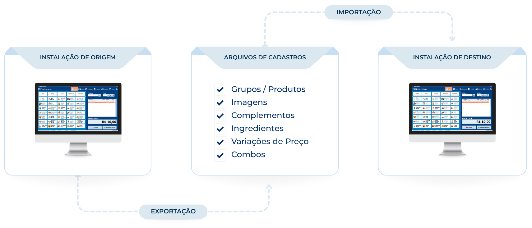 fluxo-de-migração | Datacaixa